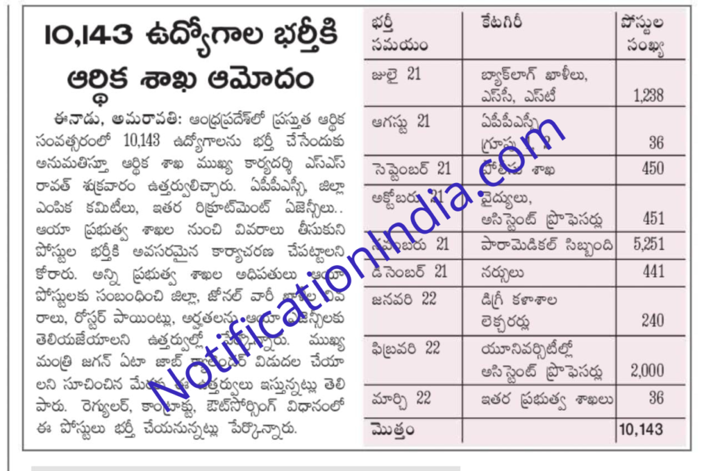 AP Revenue Jobs 2021